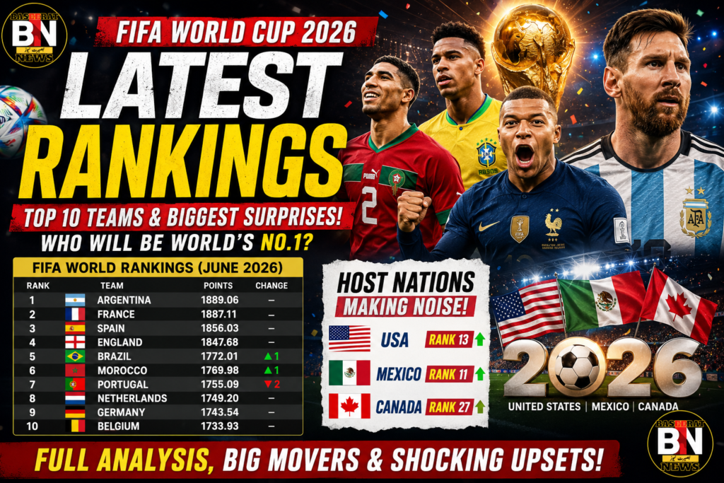 FIFA World Cup 2026 Soccer Rankings: