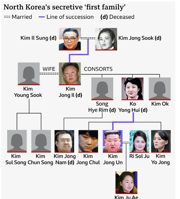 The Secret Kim Jong Un Will Never Speak: His Mother's Forbidden Past